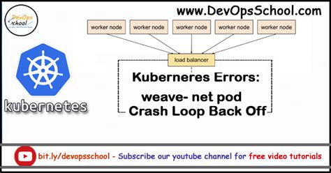 2004 (Core) K8s Client Version v1. . Weavenet crashloopbackoff